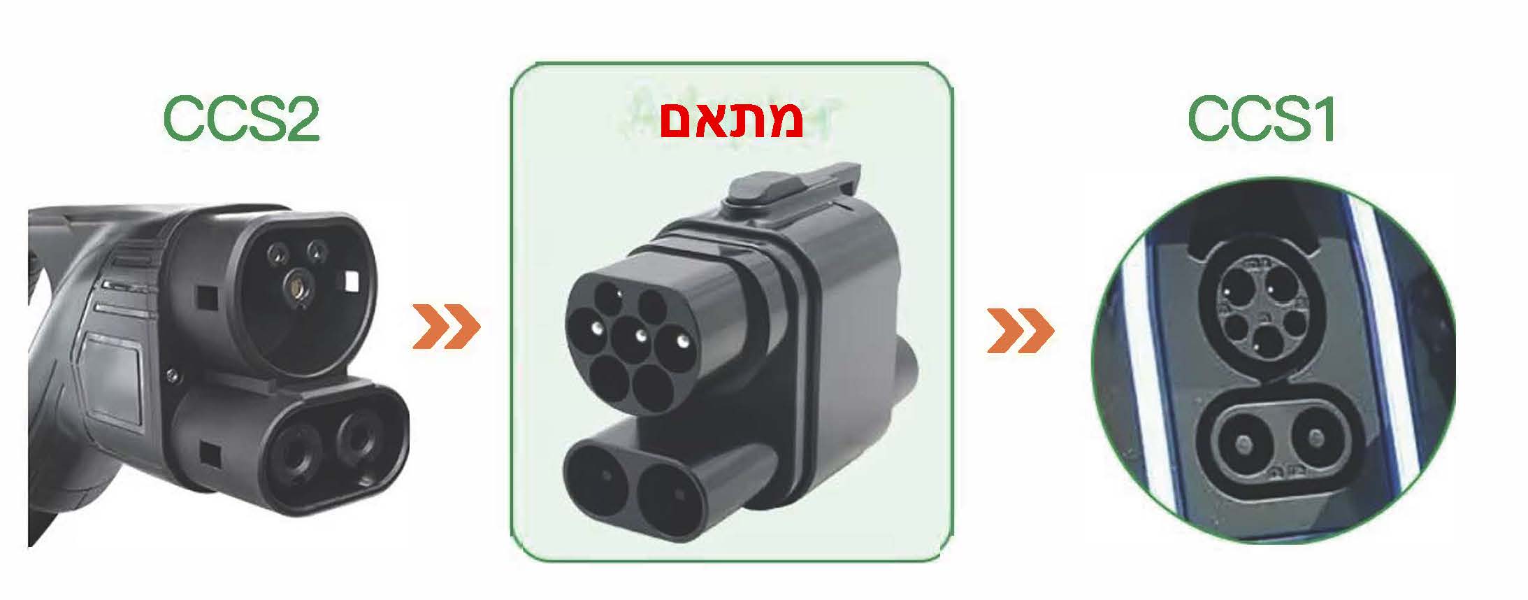 מתאם CCS2 ל – CCS1 מתאם טעינה לרכבים אמריקאים.
