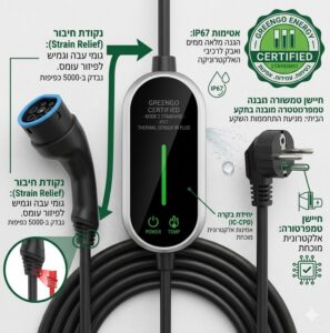Read more about the article סטנדרט הבדיקה והבחירה של רכיבי טעינה (Mode 2) בגרין גו אנרג'י
